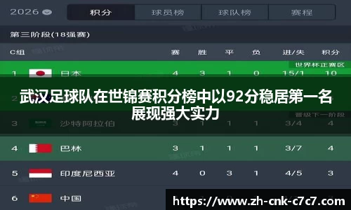 武汉足球队在世锦赛积分榜中以92分稳居第一名展现强大实力